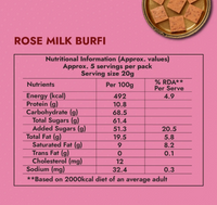 Sweet Karam Coffee (SKC) - Rose Milk Burfi - 200g
